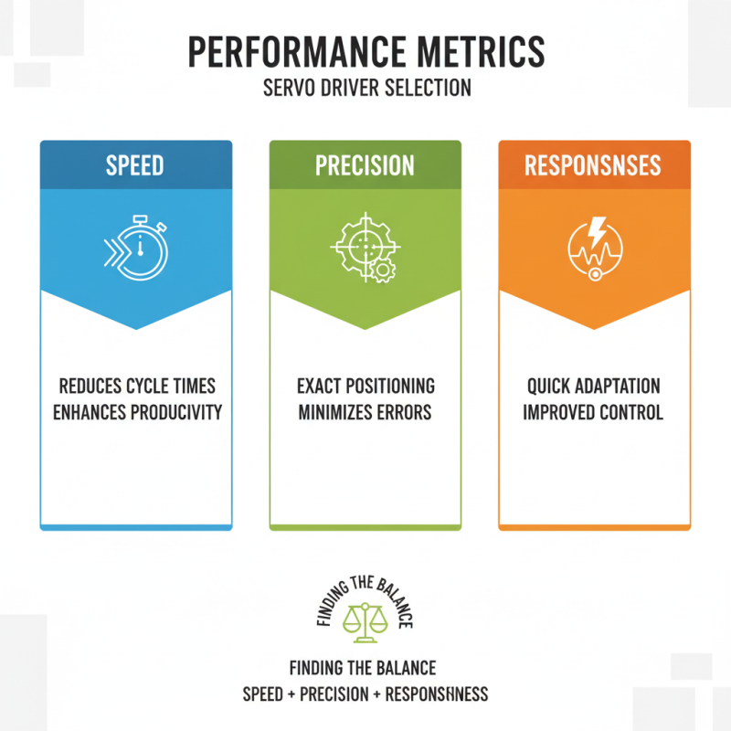 Why Choose the Right Servo Driver for Your Application?