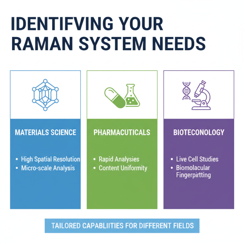 How to Choose the Right Renishaw Raman System for Your Needs?
