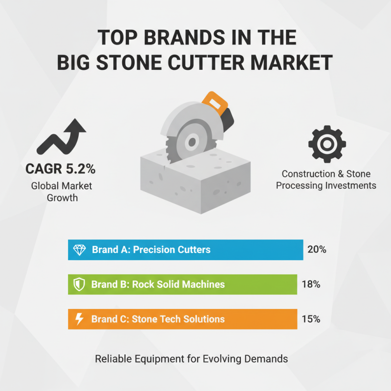 Best Big Stone Cutter Machine for Efficient Cutting Solutions?