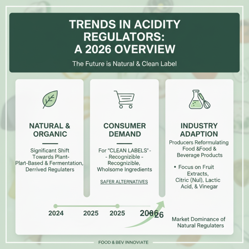 2026 Top Wholesale China Acidity Regulators Trends and Insights?