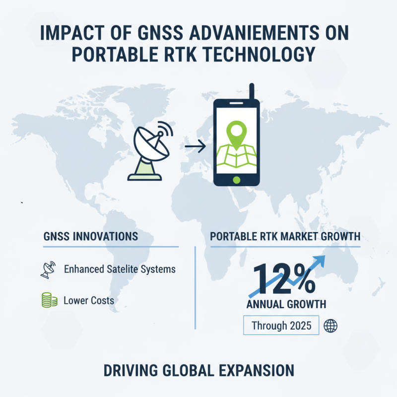 Discover the Best Portable RTK Solutions for Global Buyers?