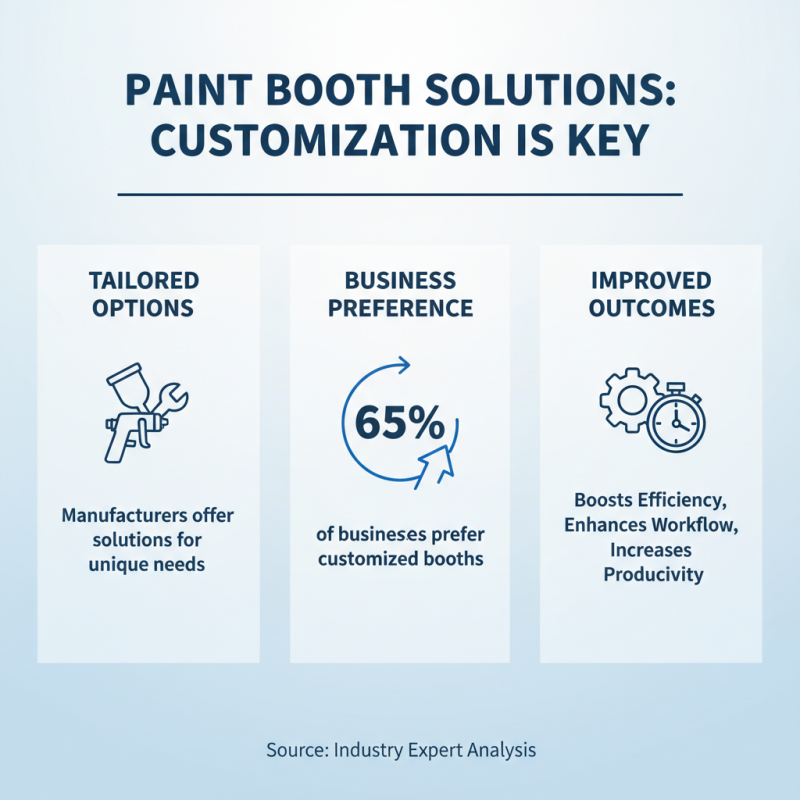 What is the Best Car Paint Booth Manufacturer for Your Needs?
