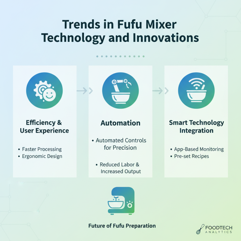Fufu Mixer Machine Features and Benefits for Global Buyers?