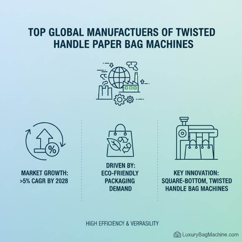 Best Twisted Handle Paper Bag Machine for Global Buyers?