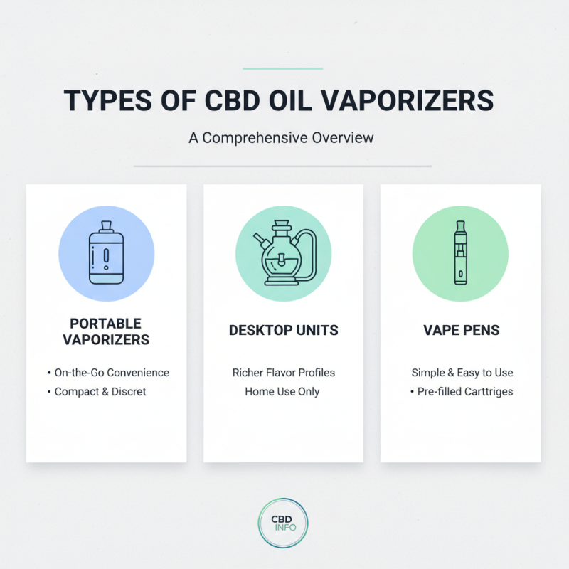 How to Choose the Best CBD Oil Vaporizers for Your Needs?