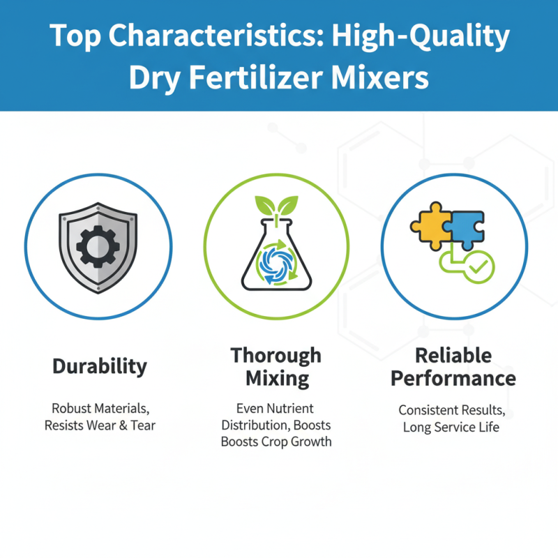 2026 How to Choose the Best China High-Quality Dry Fertilizer Mixer Factories?