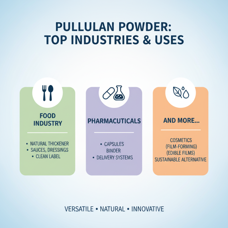 Top 10 Uses of Pullulan Powder for Global Buyers?