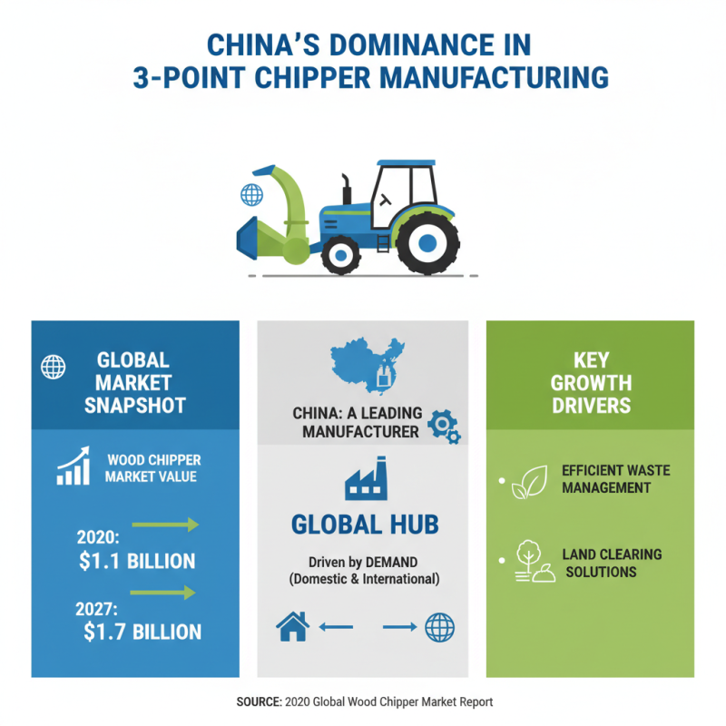 Top 10 China 3 Point Chipper Options for Global Buyers?