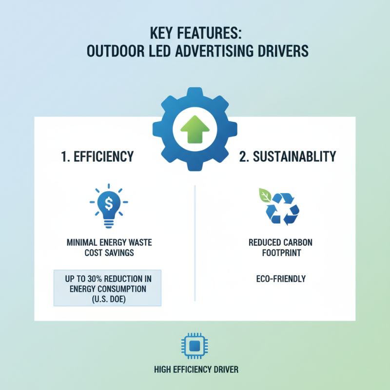 Top Tips for Choosing Outdoor Led Advertising Drivers?
