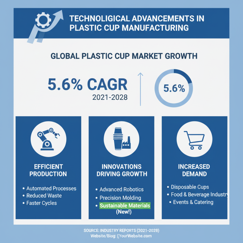 Why Choose a Plastic Cup Making Machine for Your Business Needs?