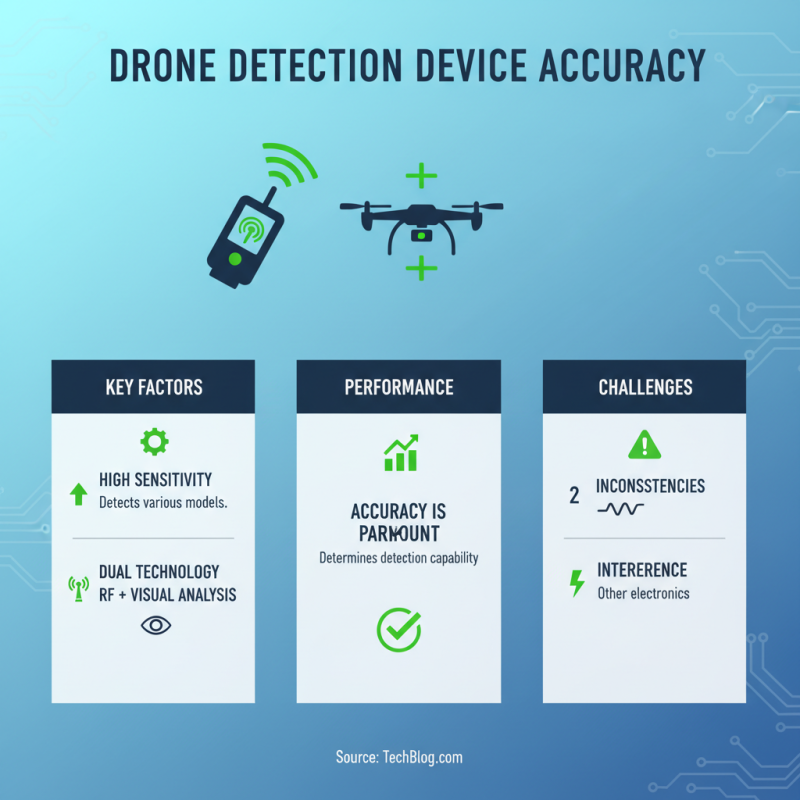 How to Choose the Best Handheld Drone Detector in 2026?
