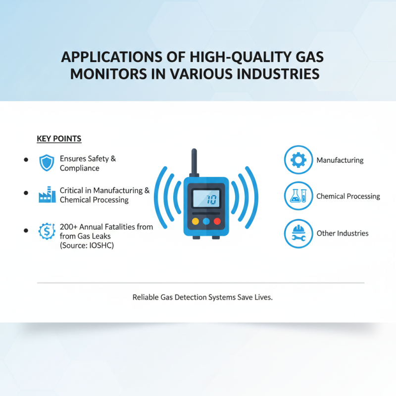 What is an OEM High-Quality Gas Monitor and Why Choose It?