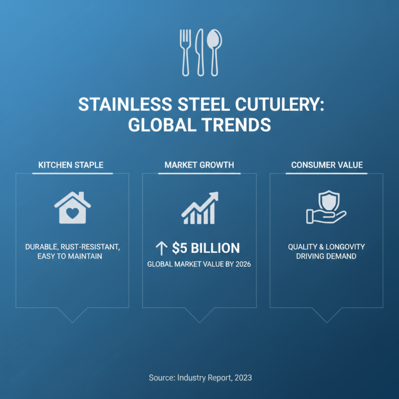 2026 Best Stainless Cutlery Set for Global Buyers Guide?