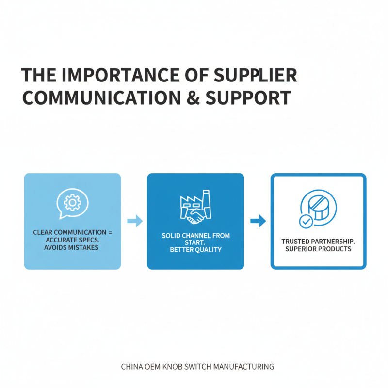 Top 10 Tips for Choosing the Right China OEM Knob Switch Manufacturer?