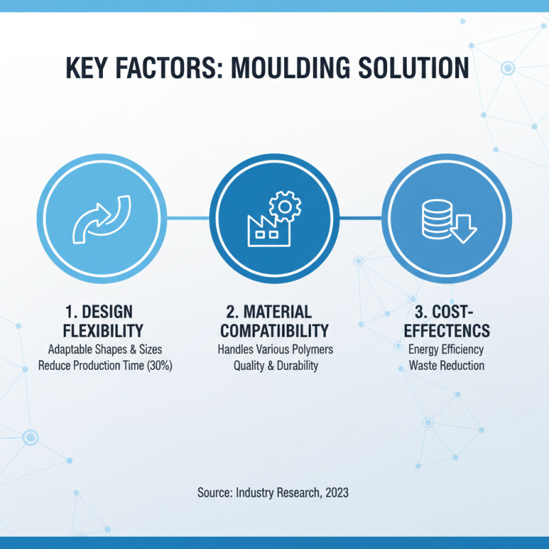 Top 10 China Pet Preform Injection Moulding Solutions for Buyers?
