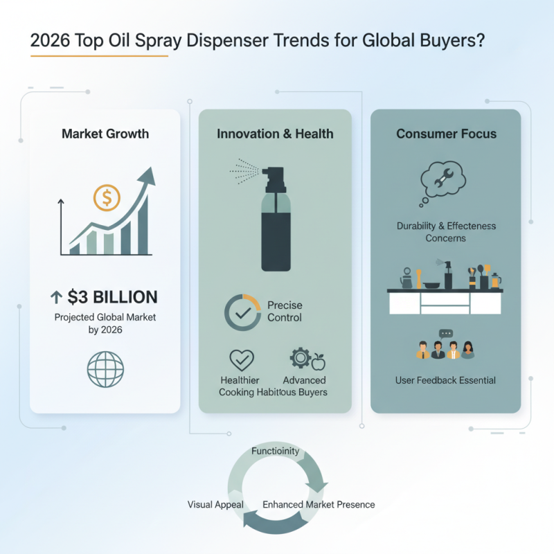 2026 Top Oil Spray Dispenser Trends for Global Buyers?