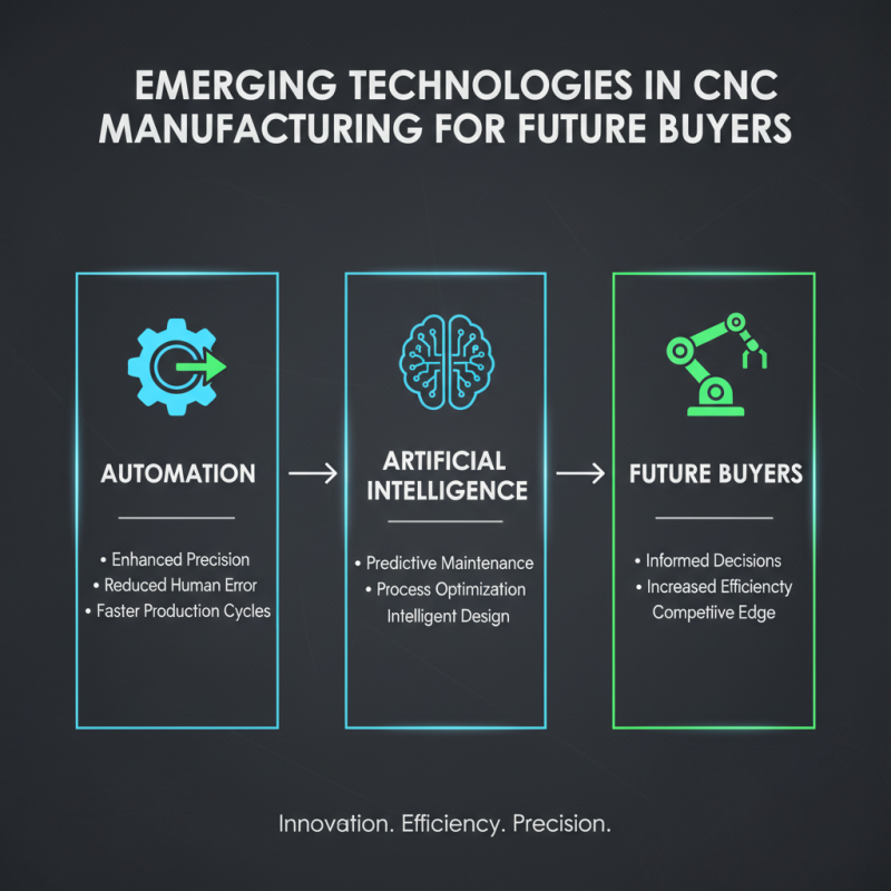 2026 Best CNC Devices for Global Buyers to Consider