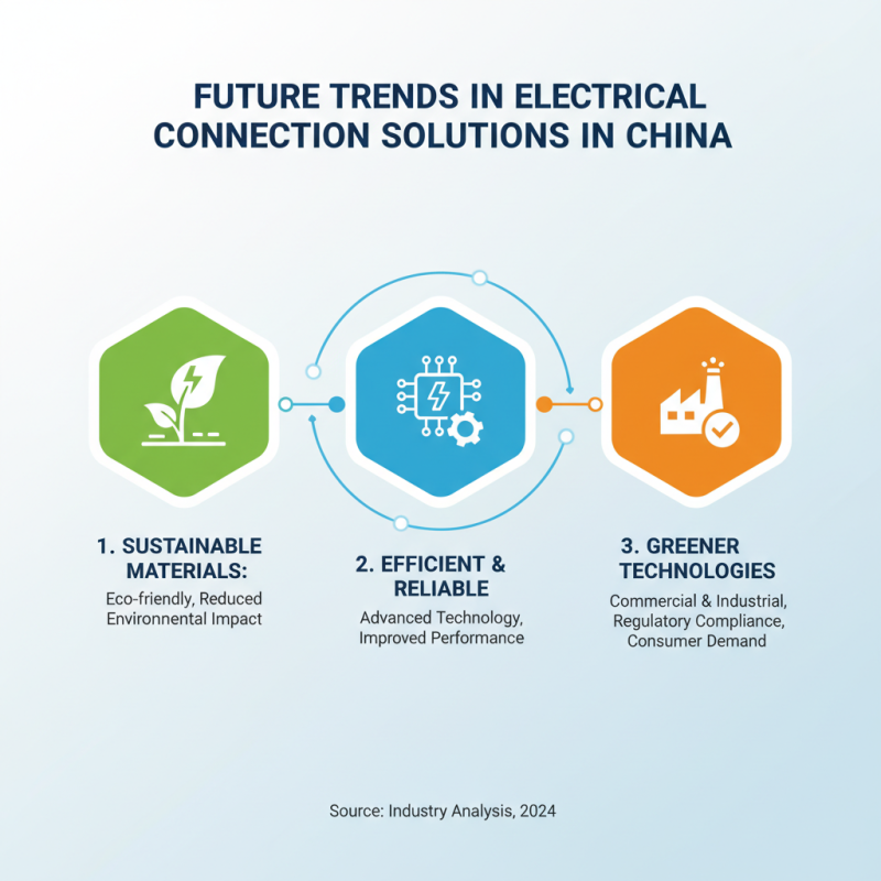 China Top Push In Electrical Connections Solutions for You?