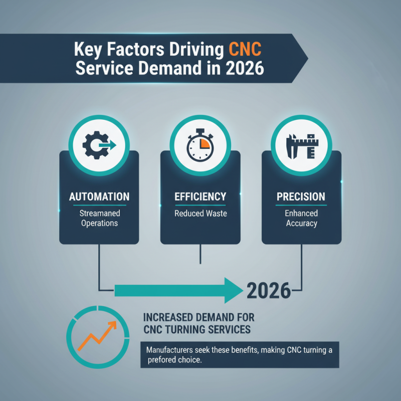 Top CNC Turning Services in 2026 for Global Buyers?