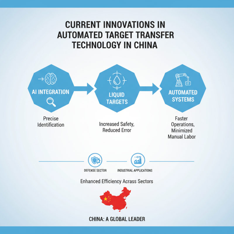 China Top Automated Target Transfer System for Global Buyers?