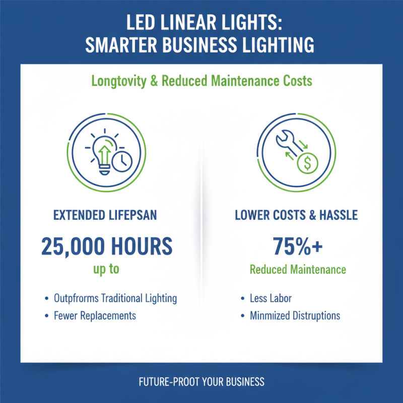 Top 5 Benefits of Using Led Linear Light for Your Business?