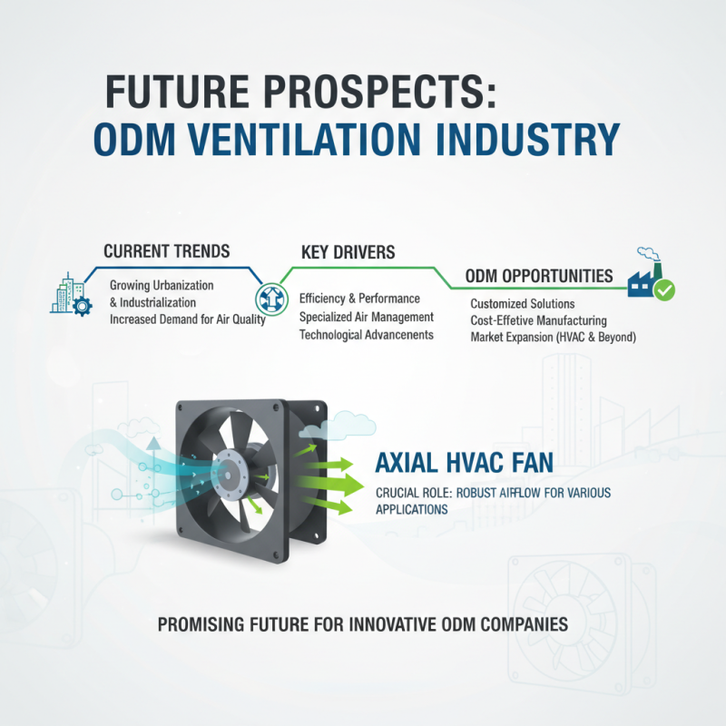 Top 10 ODM High Quality Industrial Ventilation Fans Companies in China?