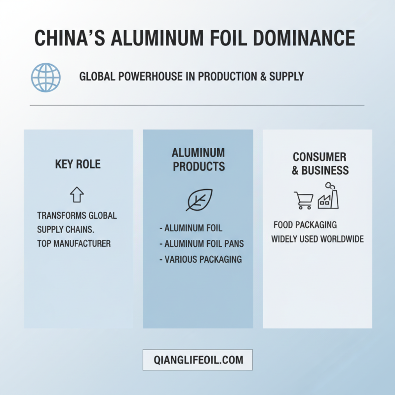 China Top OEM Custom Aluminum Foil Supplier for Your Packaging Needs?