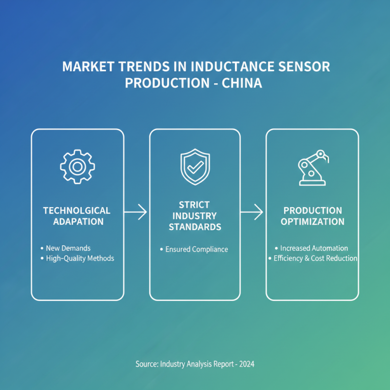 Top 10 OEM ODM Inductance Sensor Manufacturers in China?