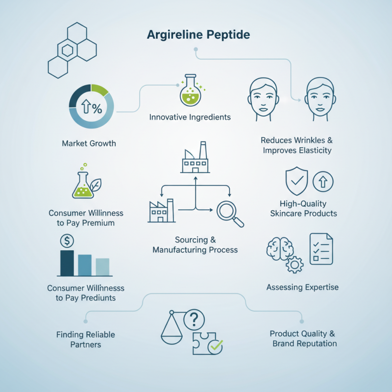 10 Best High-Quality OEM Argireline Peptide Service Providers?