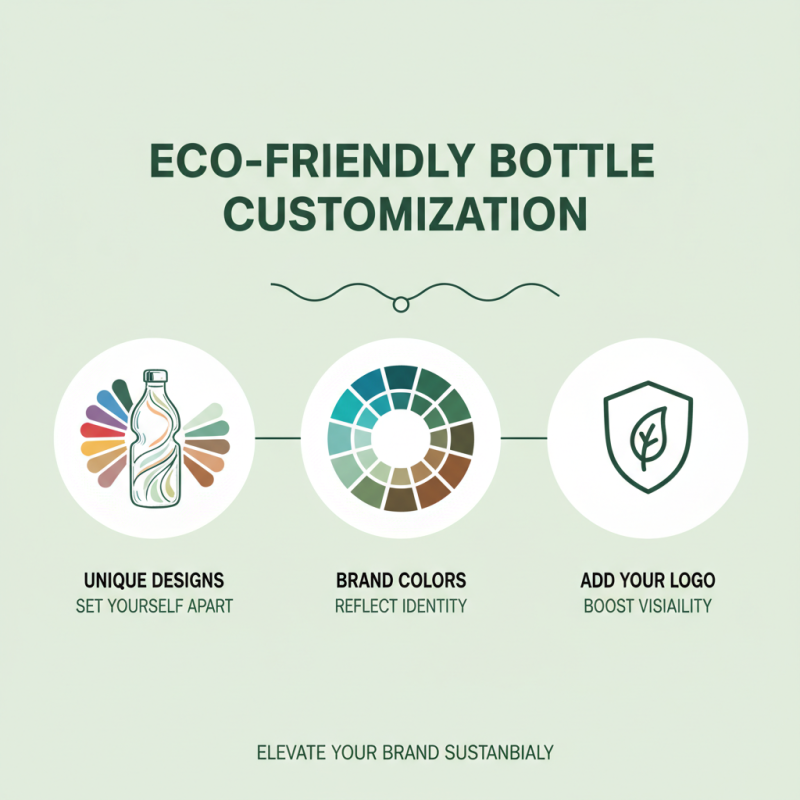 How to Choose China Wholesale Eco Friendly Bottles for Your Business?