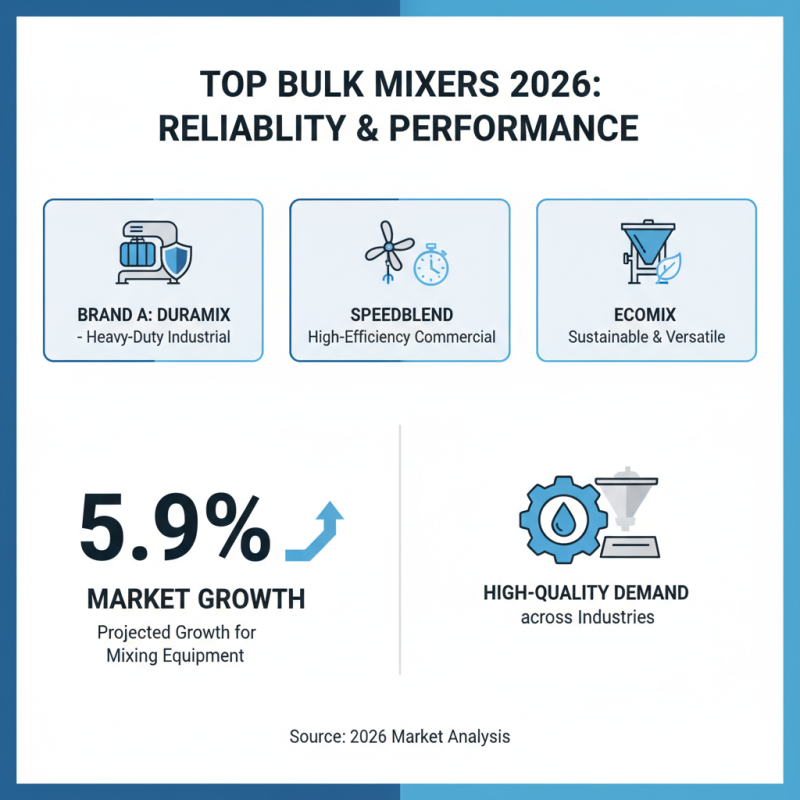 2026 Best Bulk Mixer Options for Your Business Needs?