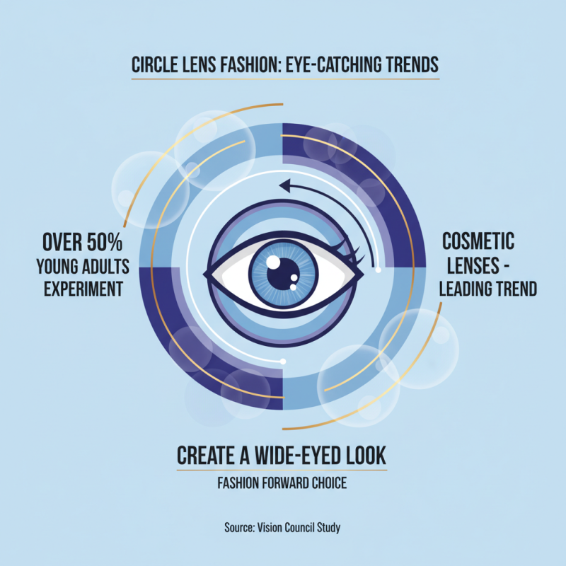 Top Custom Wholesale Large Image Circle Lens Quotes for Eye-catching Styles?