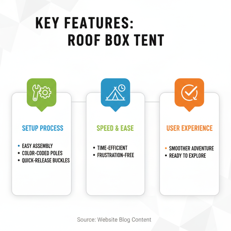Top 10 Roof Box Tents for Your Next Adventure?