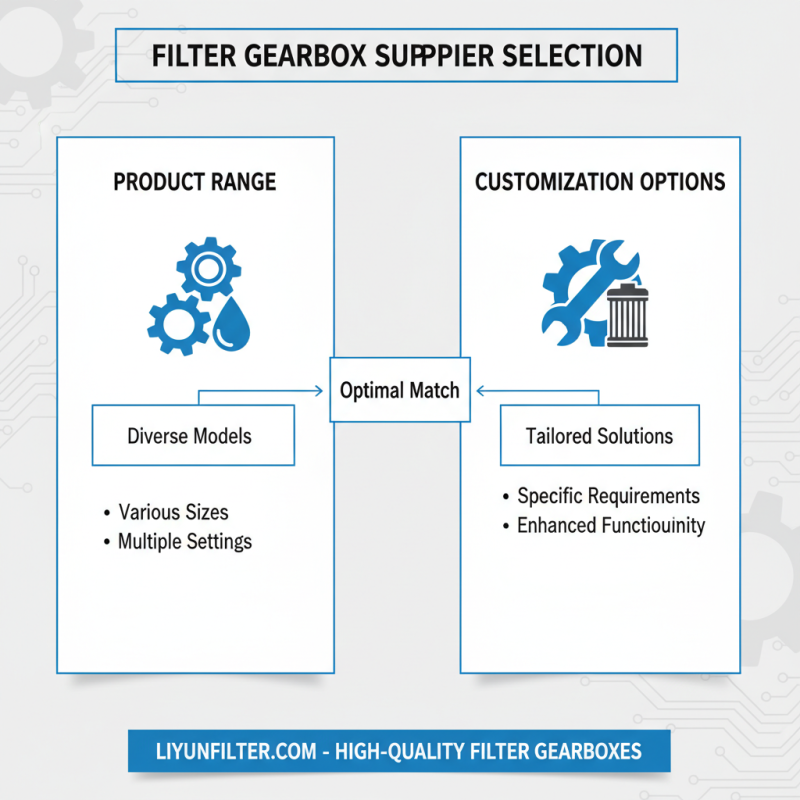 How to Choose the Best China High Quality Filter Gearbox Supplier?