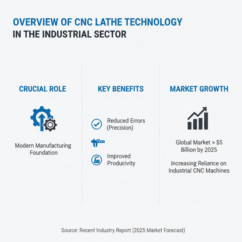 China Best Custom High-Quality Industrial CNC Lathe Manufacturers Guide?