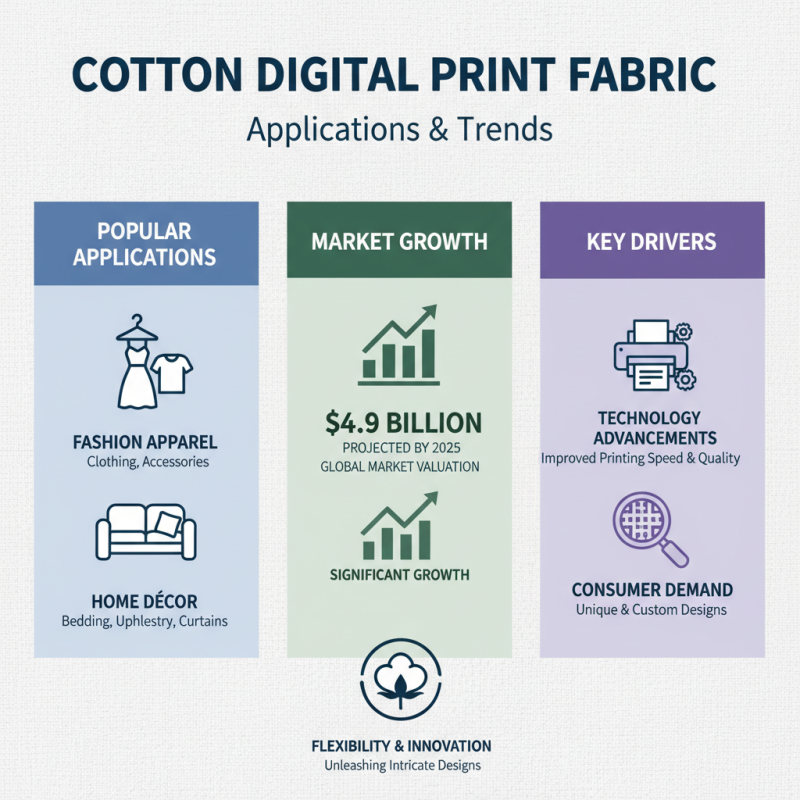 Best Cotton Digital Print Fabric for Your Next Project?