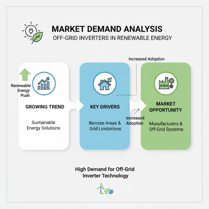 2026 Top CE Certification Wholesale Off Grid Inverter Service Explained?