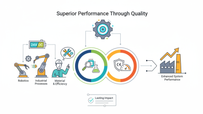 Meilleurs fabricants d'actionneurs CC 24 V de haute qualité certifiés CE pour des performances supérieures ?