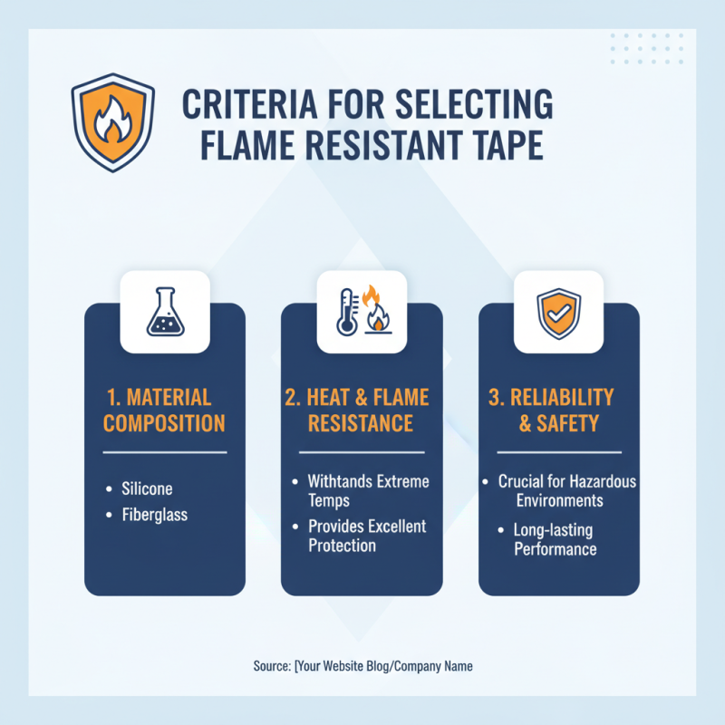 Top 10 Flame Resistant Tape Options for Global Buyers?