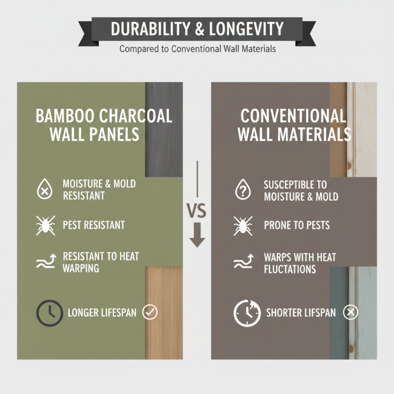 Top 10 Benefits of Bamboo Charcoal Wall Panels for Buyers?