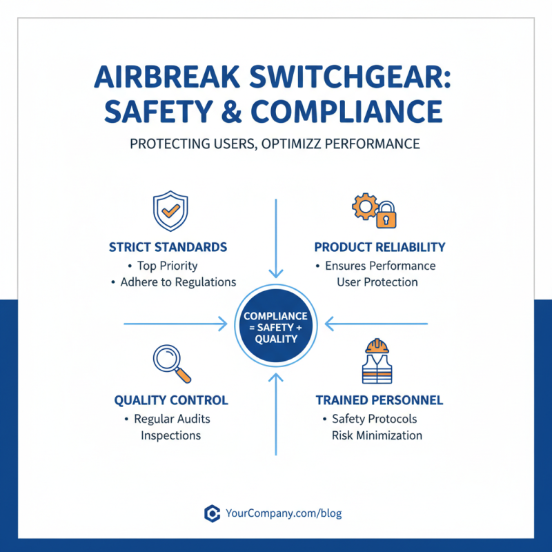 2026 Best China OEM Airbreak Switchgears Supplier Trends and Innovations?