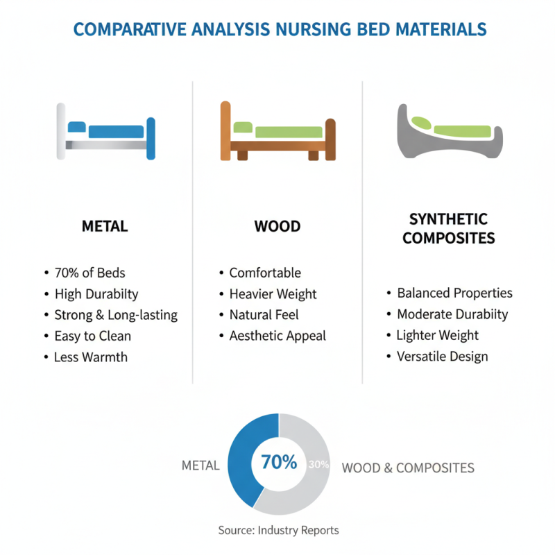How to Choose the Best Single Shake Nursing Bed for Your Needs?