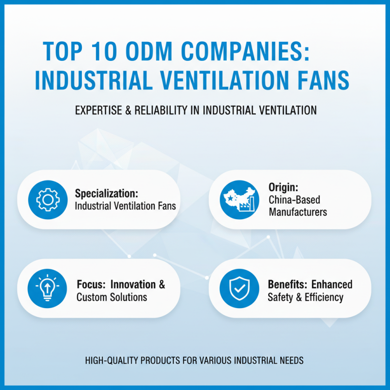Top 10 ODM High Quality Industrial Ventilation Fans Companies in China?