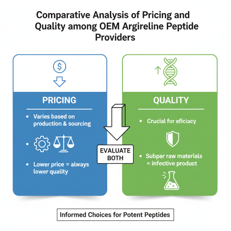 10 Best High-Quality OEM Argireline Peptide Service Providers?