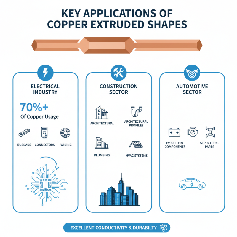 Top 10 Copper Extruded Shapes for Global Buyers to Know?