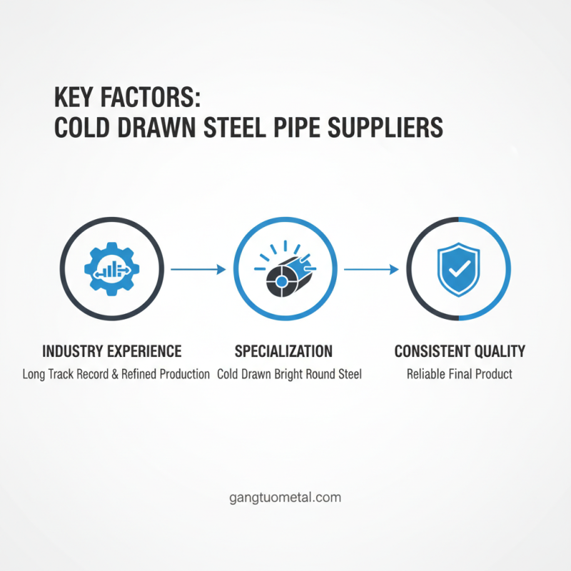 Best Cold Drawn Steel Pipe Manufacturers and Suppliers?