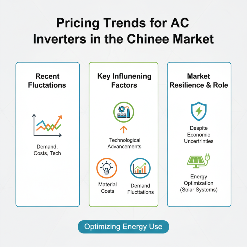 The Best AC Inverters in China for Your Global Sourcing Needs?