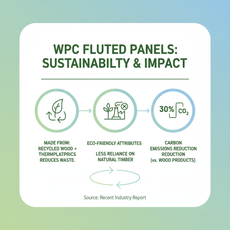 Top 10 WPC Fluted Panels for Global Buyers Seeking Quality?