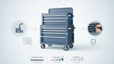 China Top 10 ODM High Quality Toolchest Factory Recommendations?