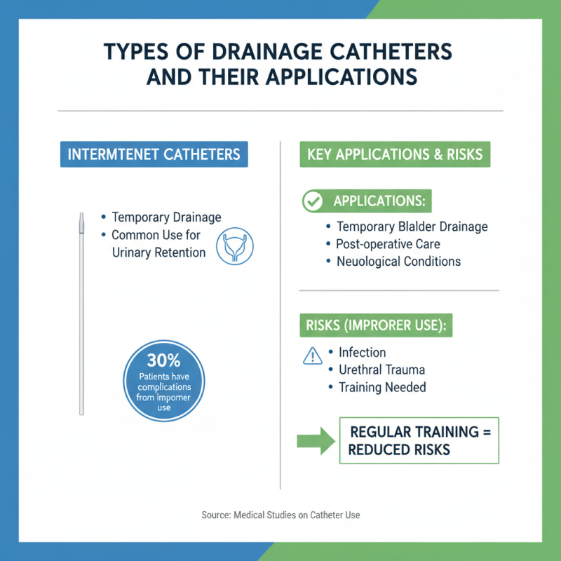 Best Tips for Choosing the Right Drainage Catheter?